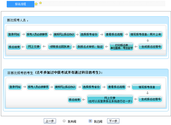 2019中级会计师考试网上报名流程(图文详解)