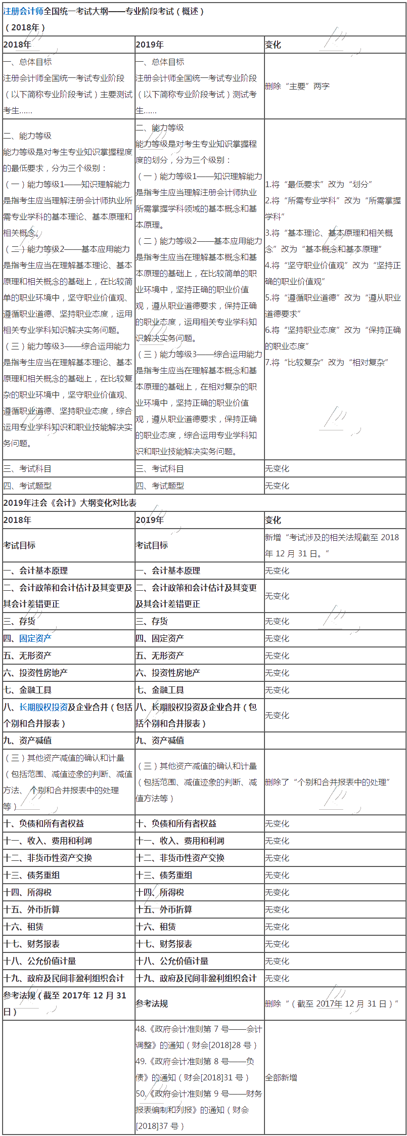 会计大纲变化 会计大纲变化