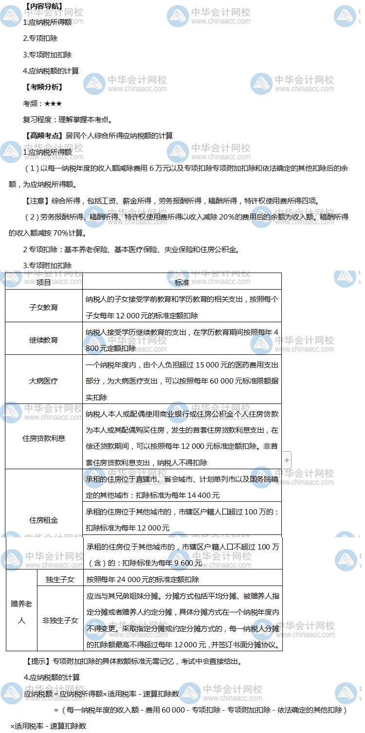 初级会计高频考点3