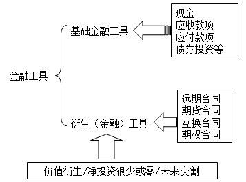 高级会计师《高级会计实务》知识点