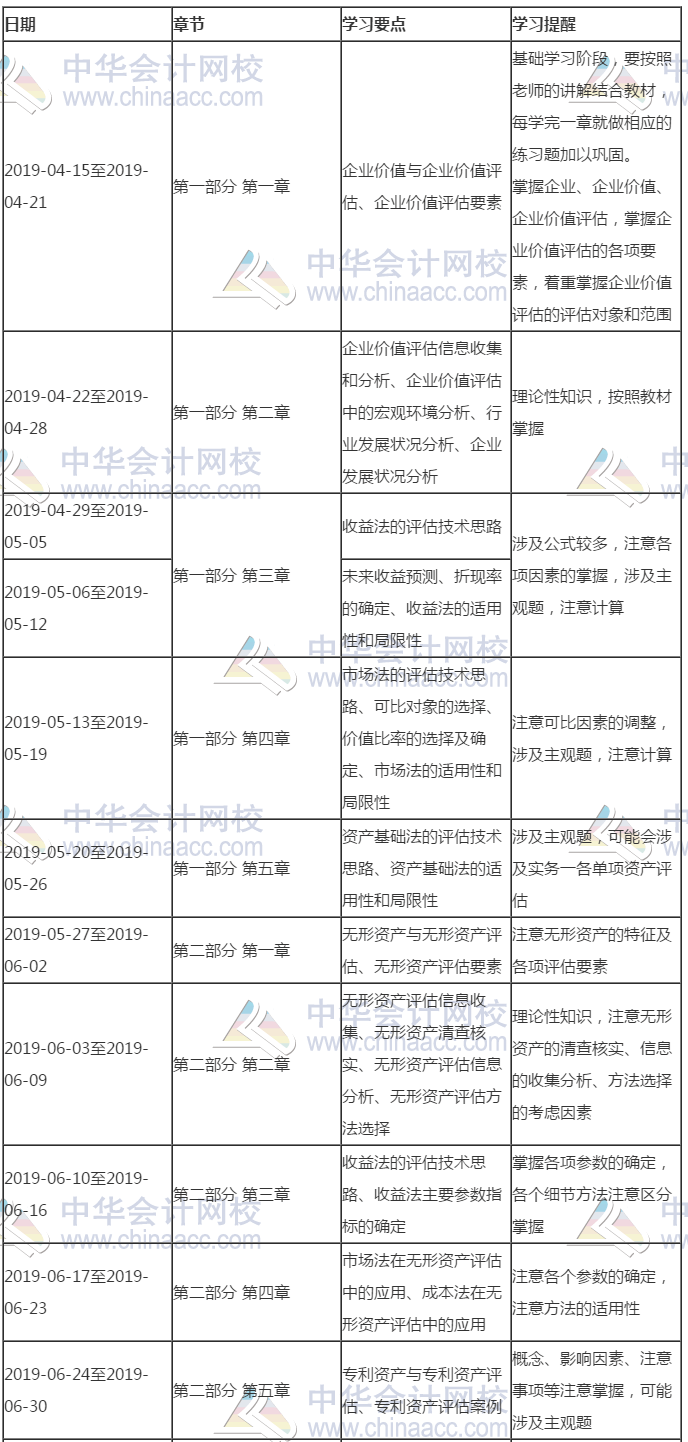 2019年资产评估排行_2019年广州资产评估机构百家排行年度变化