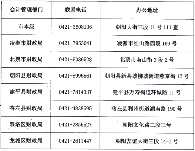 辽宁朝阳关于会计人员信息采集工作的通知