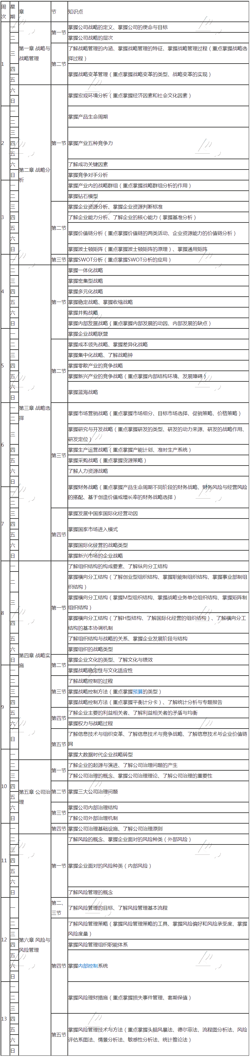 战略13周学习计划 战略13周学习计划
