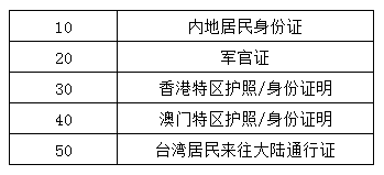 最高学位怎么填