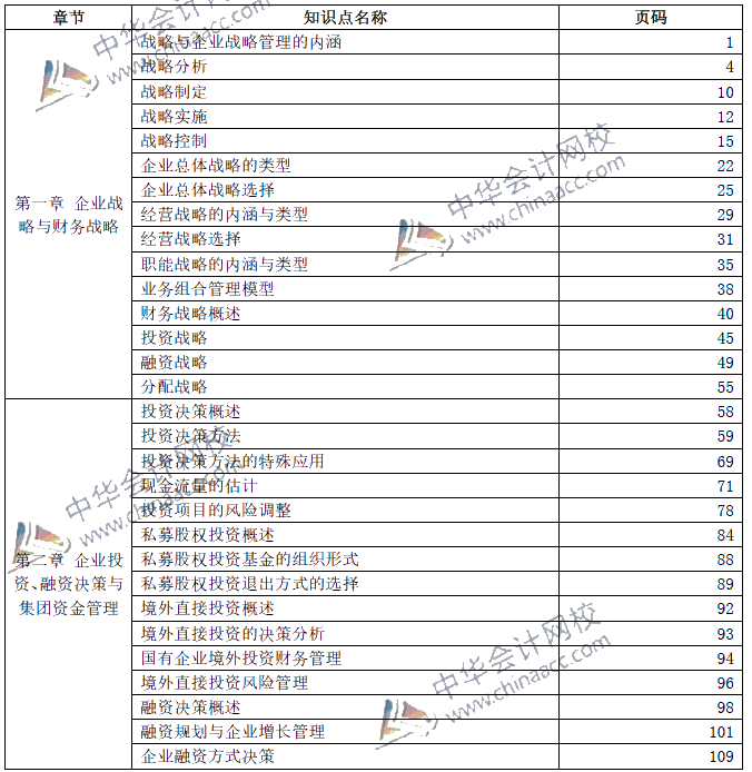 2019年高级会计师考试——教材页码对照表