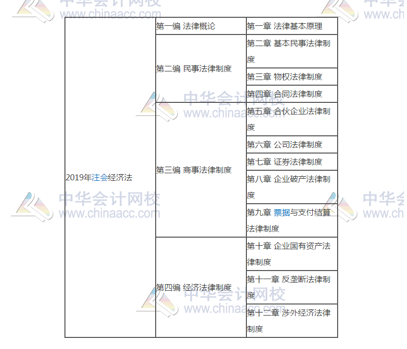 经济法11