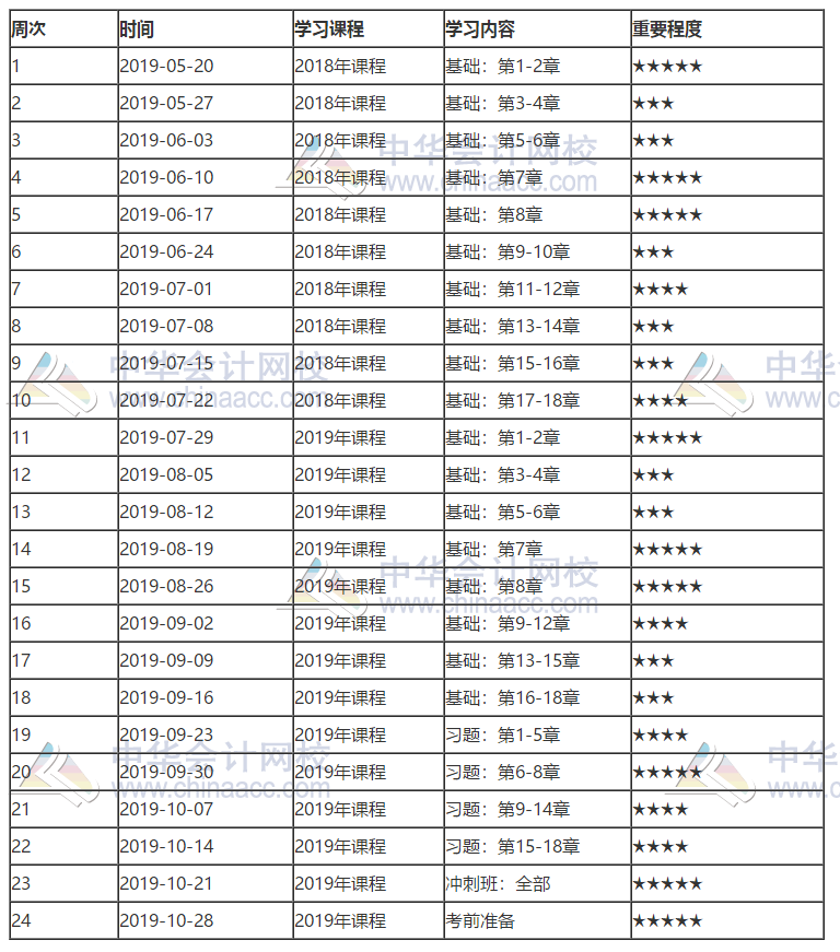 2019经济师 人力_2019年中级经济师 人力资源管理 考点 战略性人力资源管理的具体内容