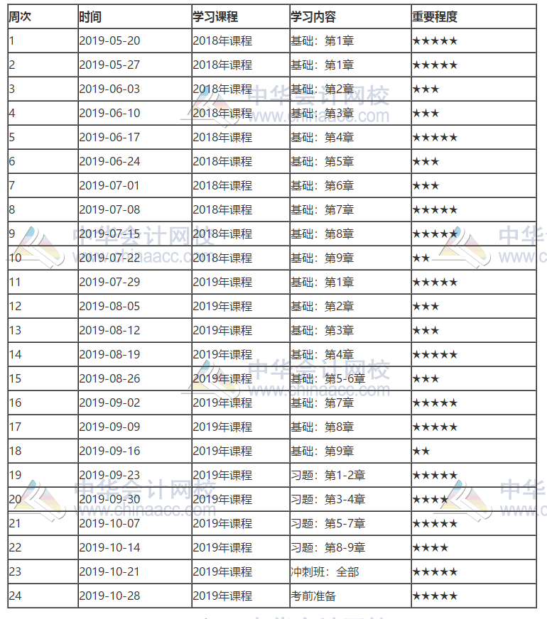2019年工商管理经济师_2019年初级经济师工商管理专业考试大纲是