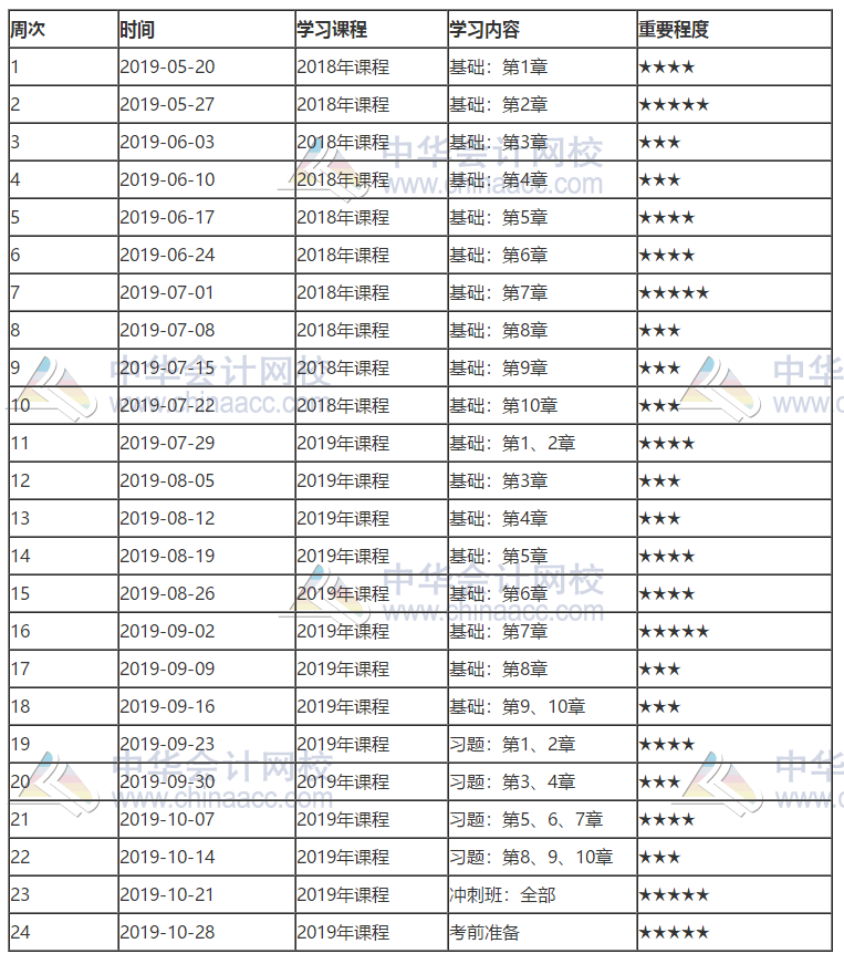 点击图片查看详情 2019 经济师金融_2019初级经济师金融专业复习资料 第四章第一节