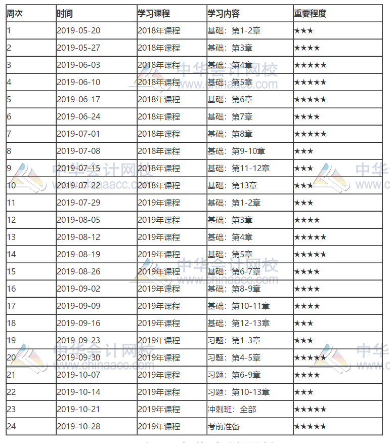 2019经济师复习资料_2019中级经济师 建筑 考试24周学习计划表