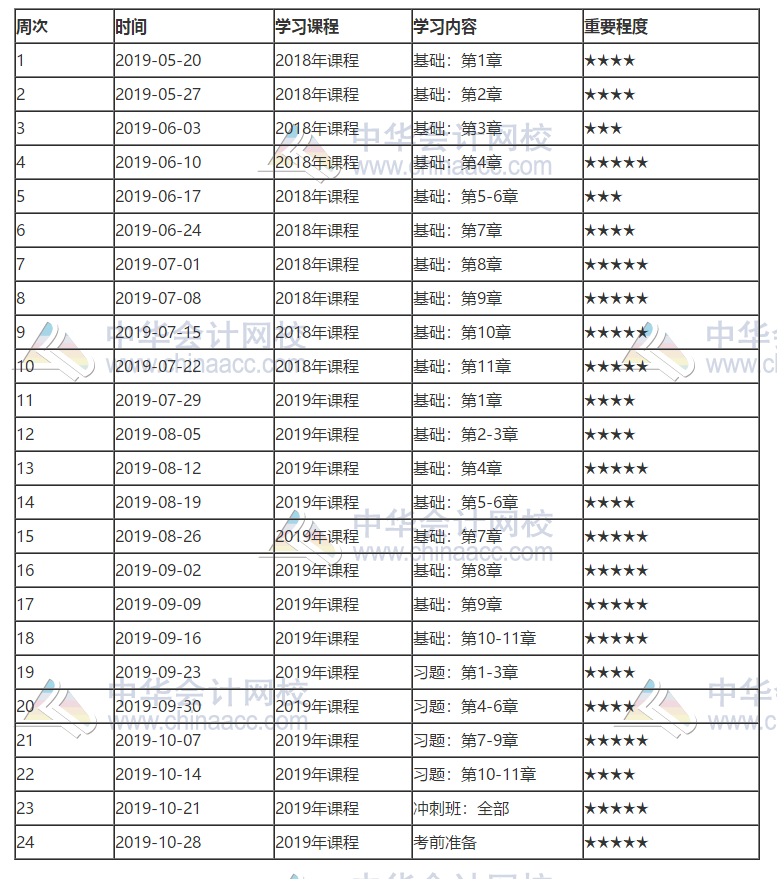 2019经济师房地产_2019年初级经济师房地产专业考试大纲是