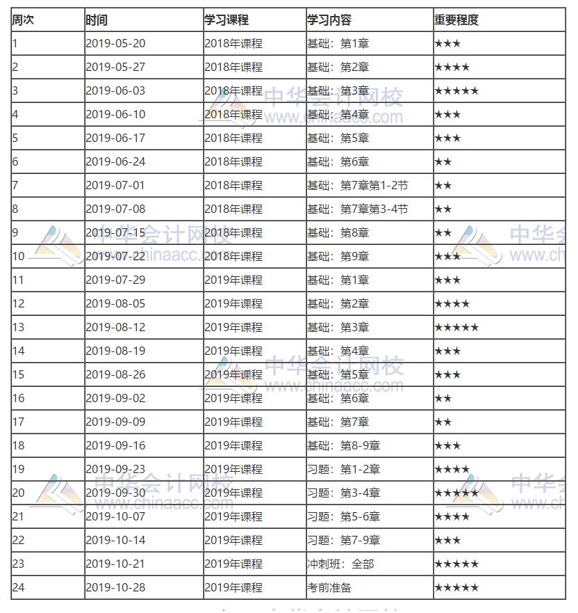 2019经济师初级_2019初级经济师有补报名吗