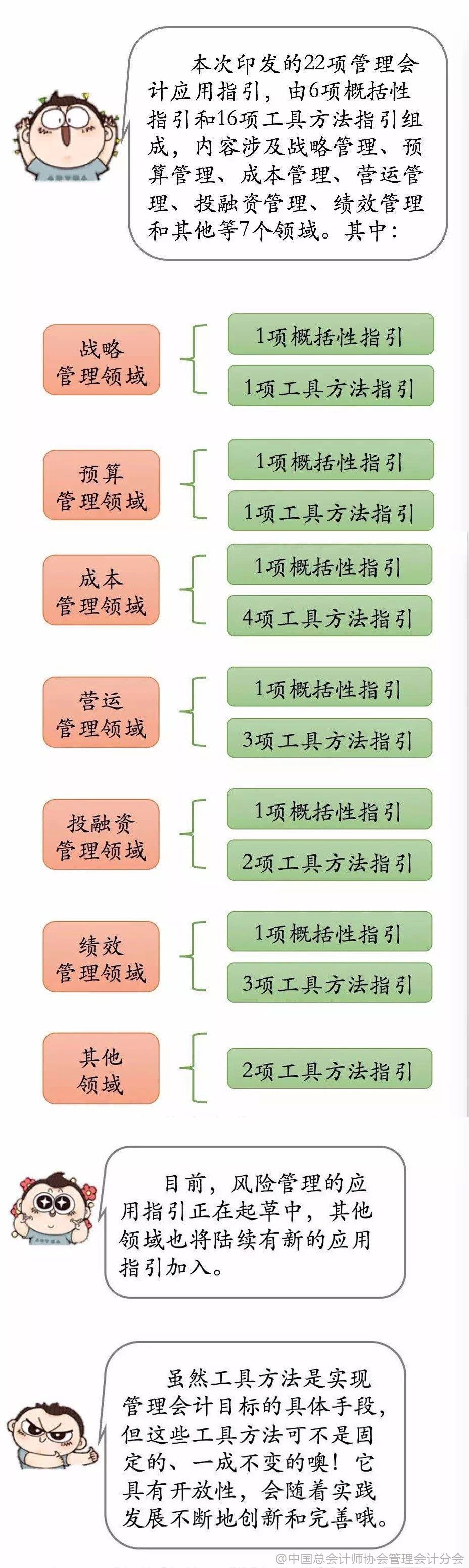 管理会计