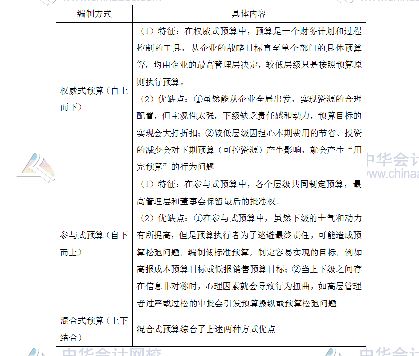 2019《高级会计实务》高频考点