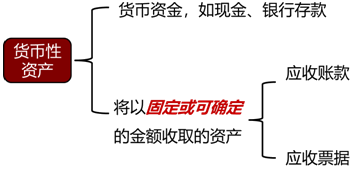 货币性资产