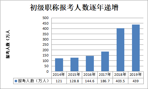 管理会计师