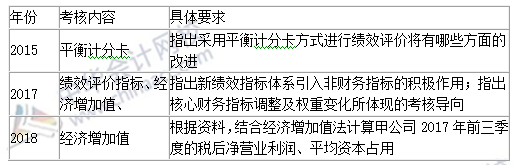 2019年高会备考诀窍
