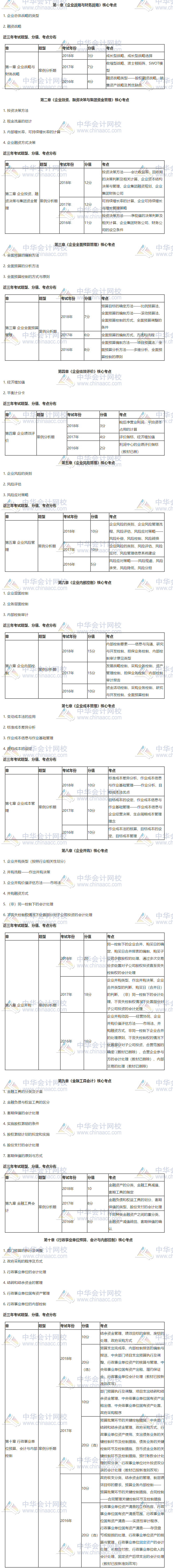 高级会计实务个核心考点及分值预测