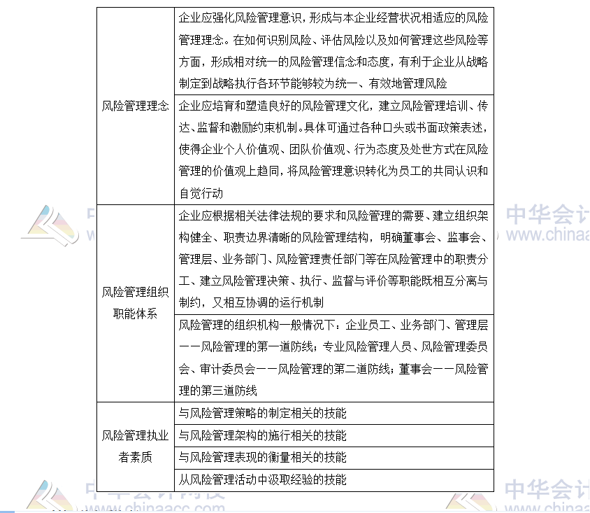 2019年高会高频考点