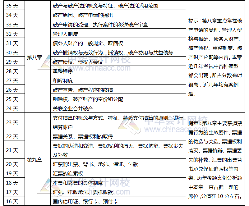 注会经济法5