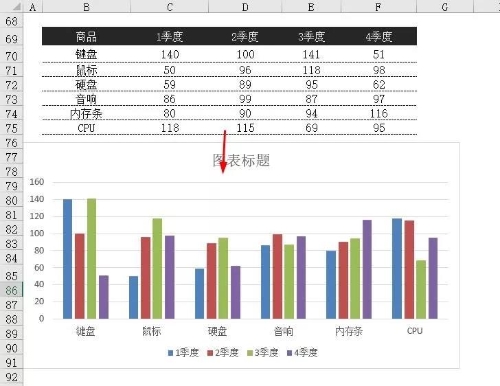 excel多层柱形图来了!