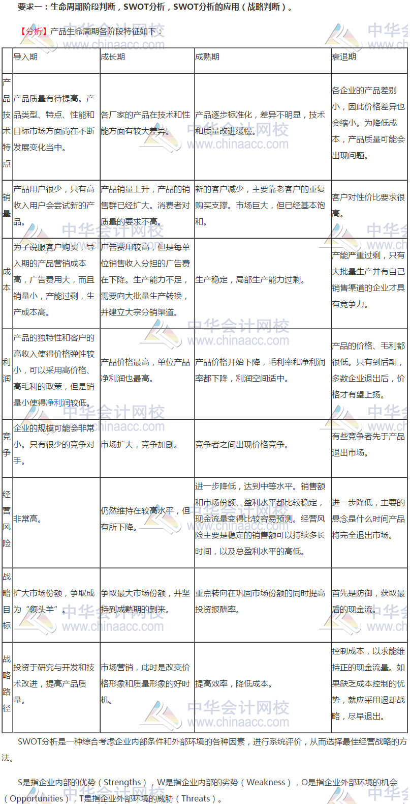 2019年注会职业能力综合测试（二）试题涉及知识点