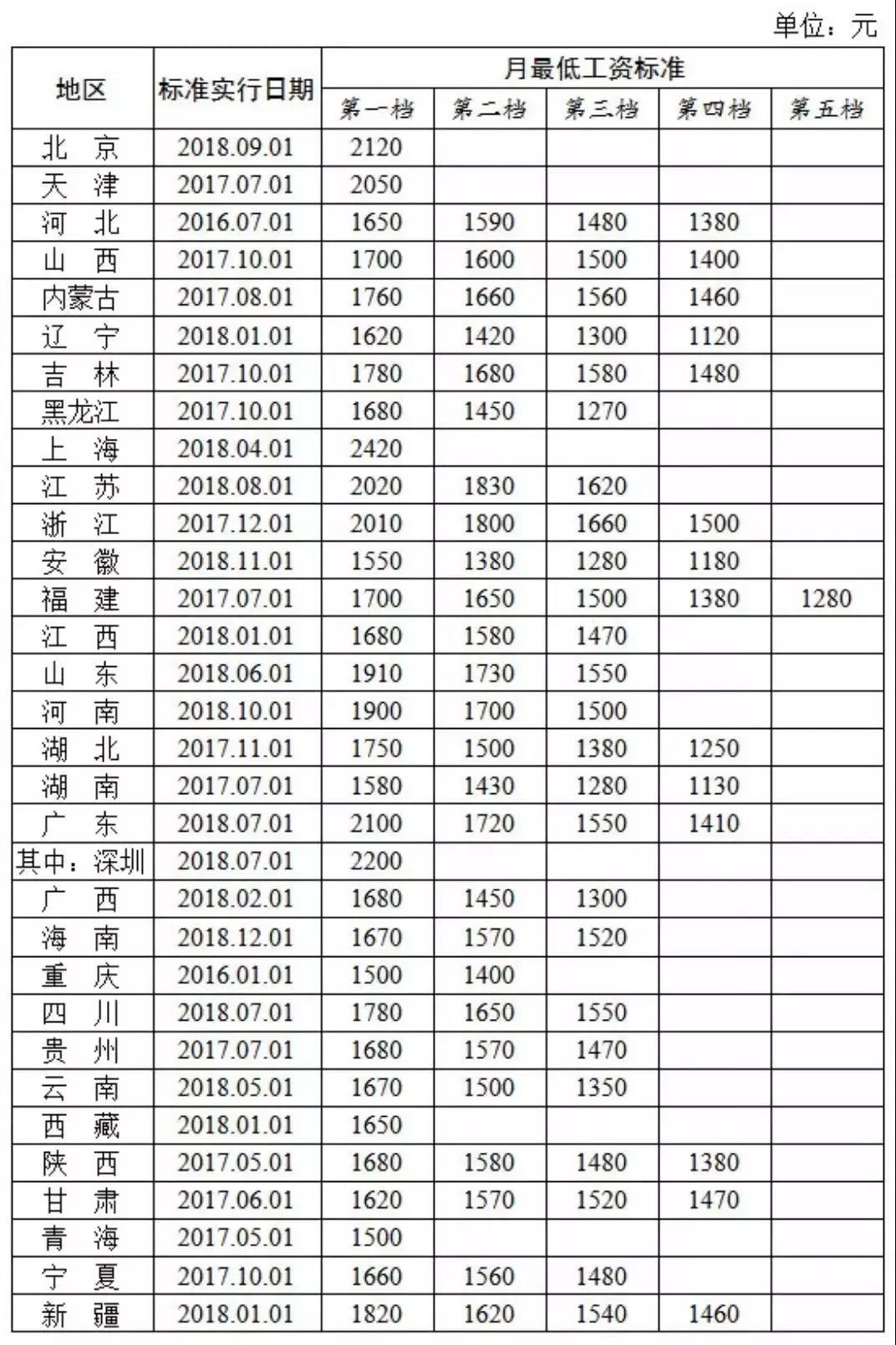 2019人口普查新规定_人口普查图片(3)