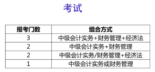 2020年中级会计职称考生疑惑：一科一科的学 还是三科同步学？