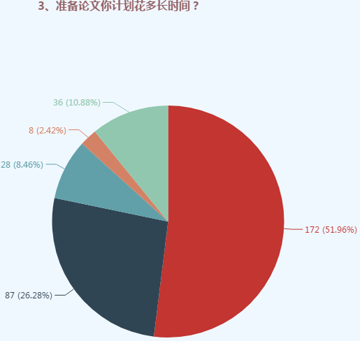 高级会计师评审可太难了 我该怎么办？