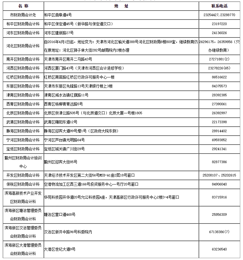天津市会计管理机构列表