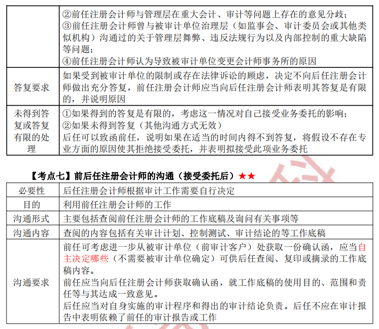 注册会计师审计第十四章干货内容考点7