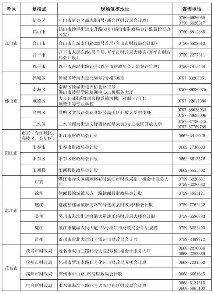 广东2019年中级会计职称资格审核