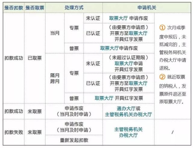 宁波中信会计培训学校