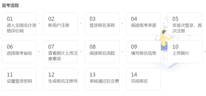 中级会计职称报考常见七大问题！