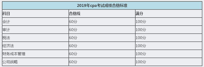 注册会计师考试成绩查询时间在这里