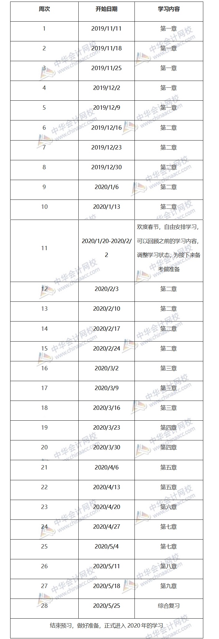 2020税务师预计计划《税法一》