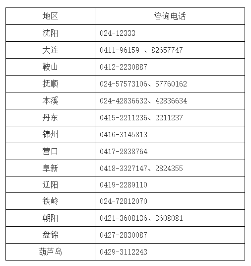 2019年辽宁中级会计考试信息有误申请变更信息：11月25日前