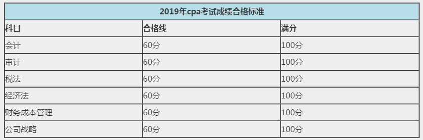 河南注册会计师历年成绩查询时间