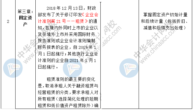 2020中级会计职称三科预习计划+重点知识+学习提醒 