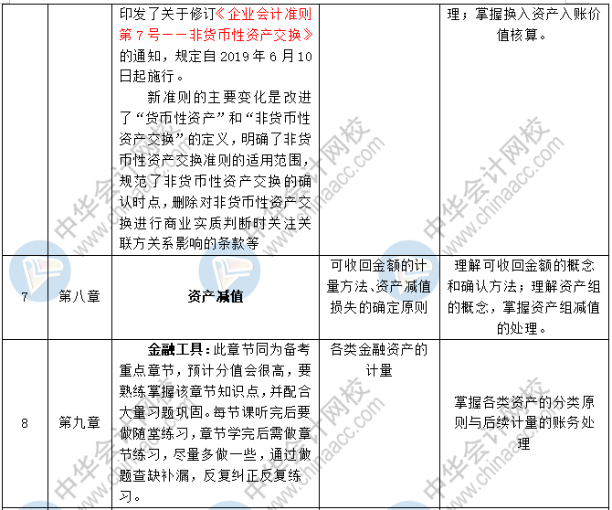 2020中级会计职称三科预习计划+重点知识+学习提醒 