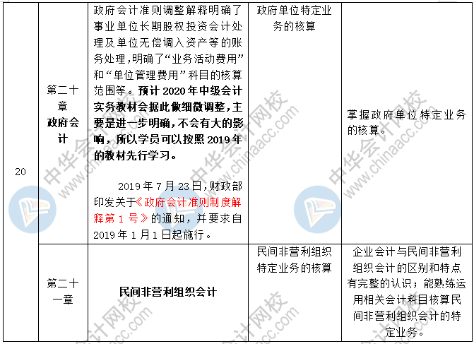 2020中级会计职称三科预习计划+重点知识+学习提醒 