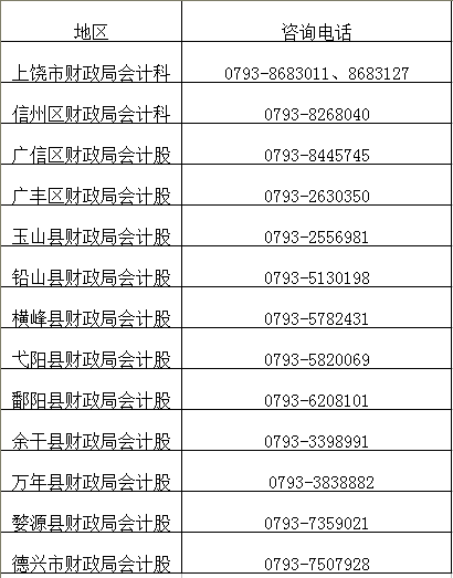 2019年江西省上饶市初级会计证书领取的通知