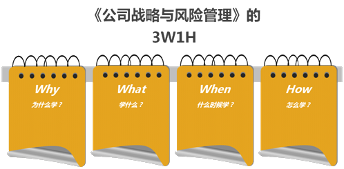 杭建平老师分享：2020注会《战略》学习时间安排