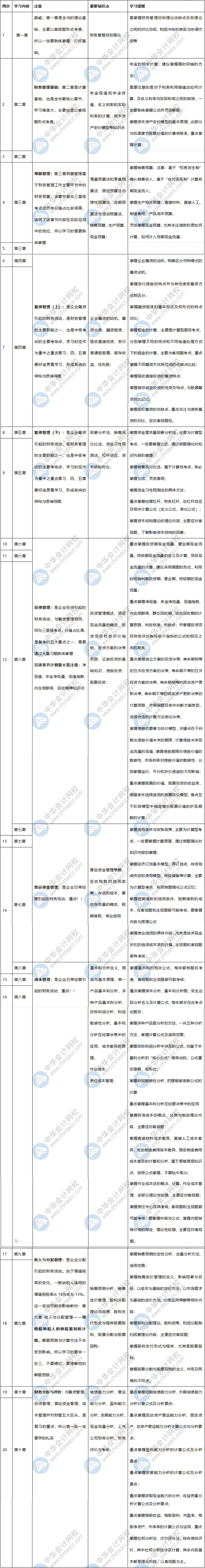 中级会计《财务管理》各章节预习计划+重点知识+学习提醒 
