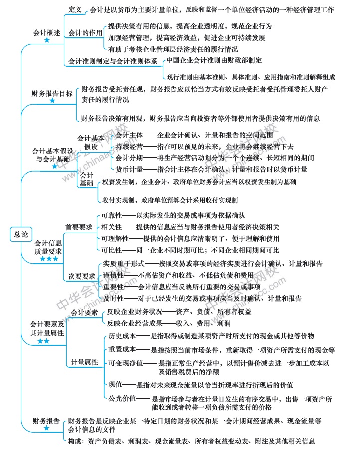 【视觉化思维】记忆力差？效率低？一文解决你的烦恼！