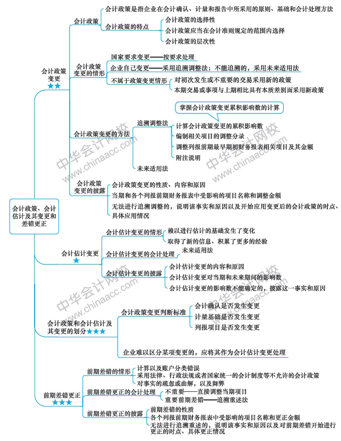 【视觉化思维】记忆力差？效率低？一文解决你的烦恼！