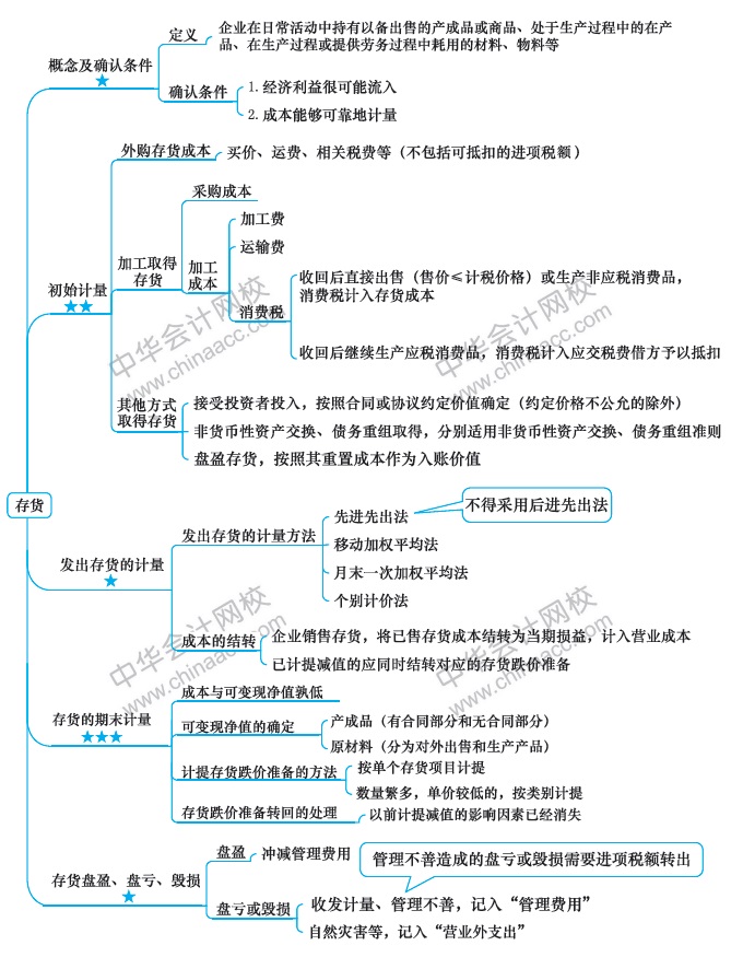 【视觉化思维】记忆力差？效率低？一文解决你的烦恼！