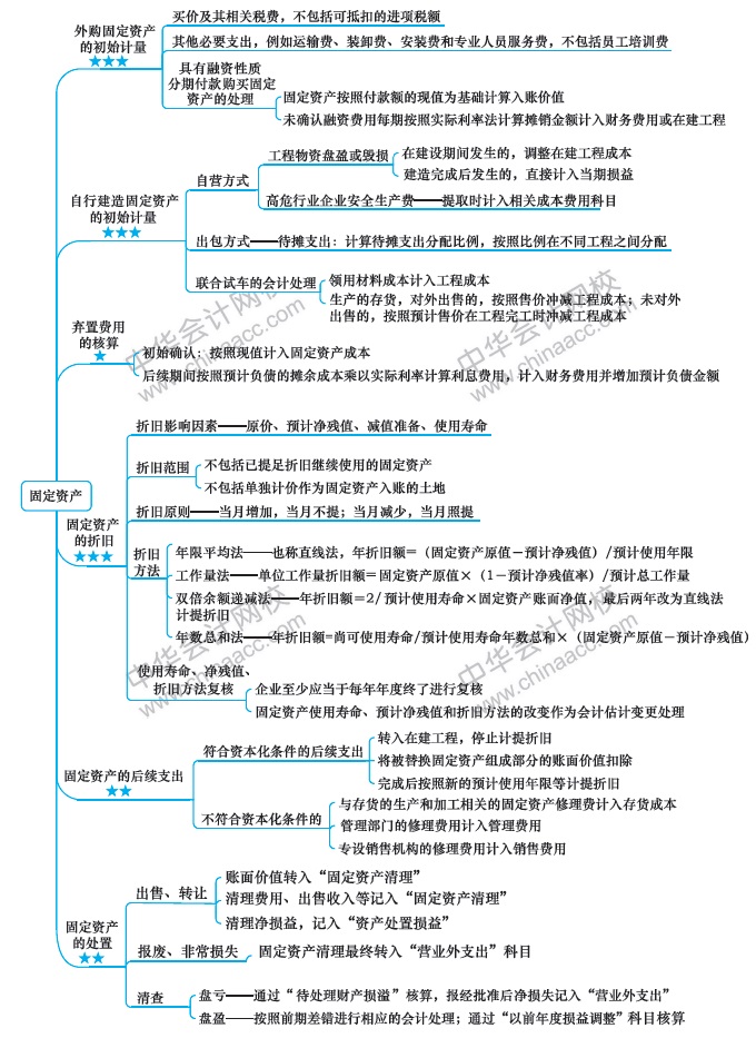 【视觉化思维】记忆力差？效率低？一文解决你的烦恼！