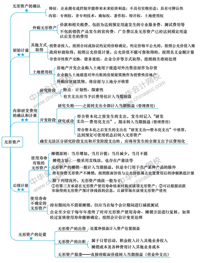 【视觉化思维】记忆力差？效率低？一文解决你的烦恼！