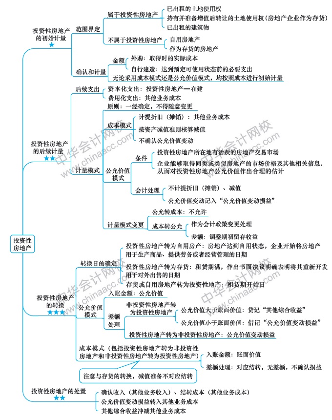 【视觉化思维】记忆力差？效率低？一文解决你的烦恼！